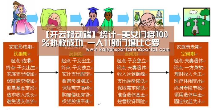 【开云移动端】统计-美女门将100%扑救成功 一人11射门堪比C罗(图1) 开云移动端
