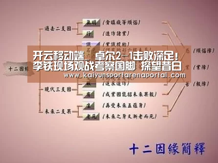 开云移动端_
卓尔2-1击败深足!李铁现场观战考察国脚 探望昔日国足王牌(图1) 开云全站下载